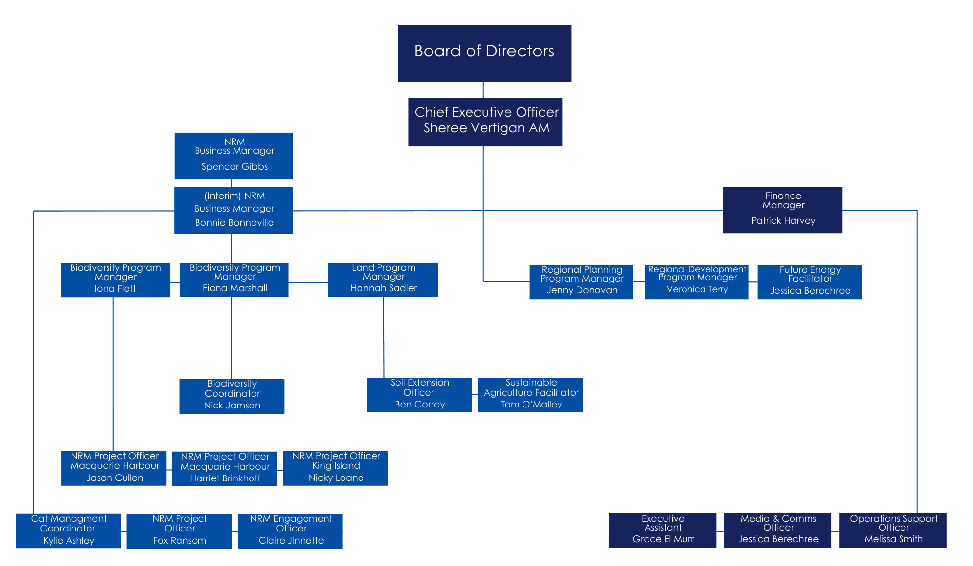 CCA Organisational Structure updated July 2024.pdf